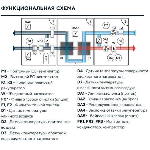 Изображение для товара Turkov Hydra X 20000 WD2R