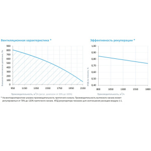 Изображение для товара Breezart 2000-C Lux RP W PB 9