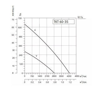 Изображение для товара Sysimple TKT 60-35