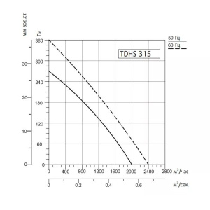 Изображение для товара Sysimple TDHS 315