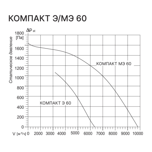 Изображение для товара Kentatsu Компакт МЭ 60 3.70