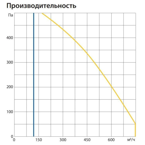 Изображение для товара Komfovent ОТД-R-700-H-E-M5/M5-GTC-L/A