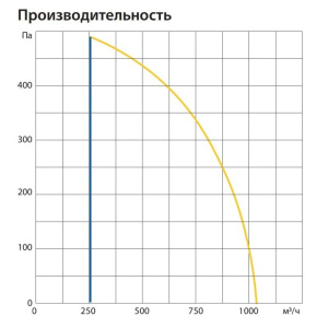 Изображение для товара Komfovent ОТД-R-1000-U-E-M5/M5-GTC-SL/A