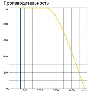 Изображение для товара Komfovent ОТД-R-4000-U-E-F7/M5-GTC-SL/A