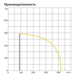 Изображение для товара Komfovent ОТД-R-400-V-W/DH-M5/M5-GTC-L/A