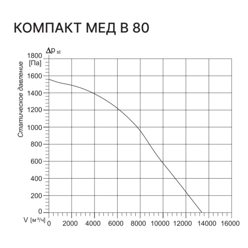 Изображение для товара Kentatsu Компакт МЕД В 80 3