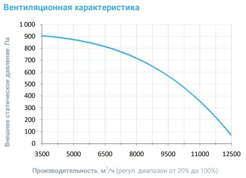 Изображение для товара Breezart 10000 Aqua W (без стоимости с/у)