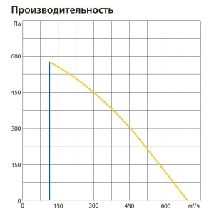 Изображение для товара Komfovent ОТД-P-600-F-W/DH-F7/M5-GTC-L/A