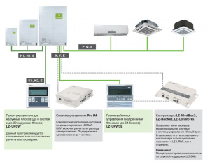 Изображение для товара Lessar LZ-UPW3B