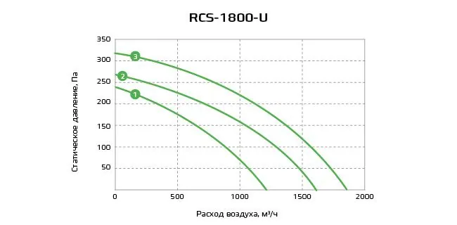 Приточно-вытяжная установка с рекуператором Royal Clima RCS-1800-U