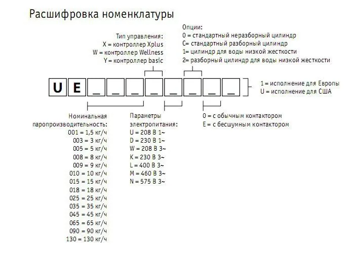 Увлажнитель воздуха Carel UE005XLC01