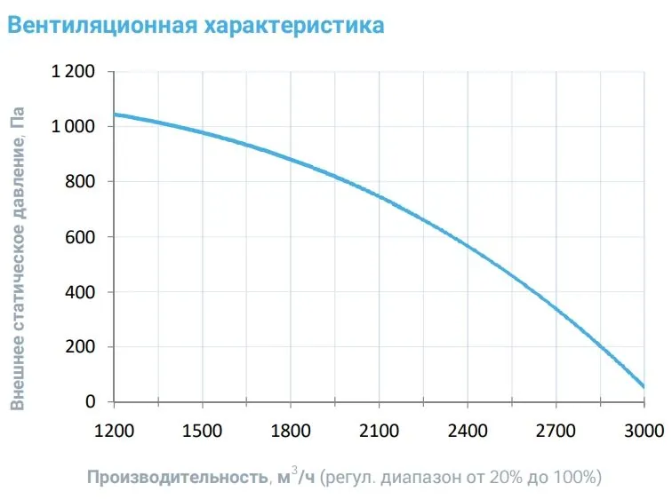 Вытяжная установка Breezart 2700 Extra AC