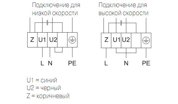 Схема подключения крышного вентилятора Systemair DHS 310EV