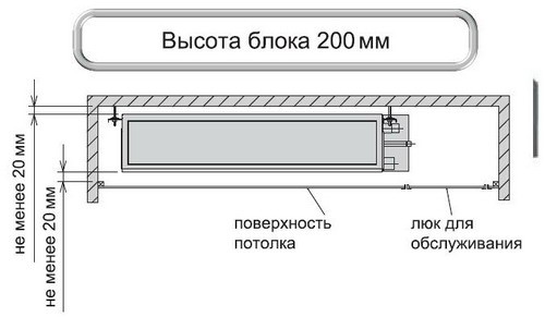 Рисунок 1. Минимальная высота блока