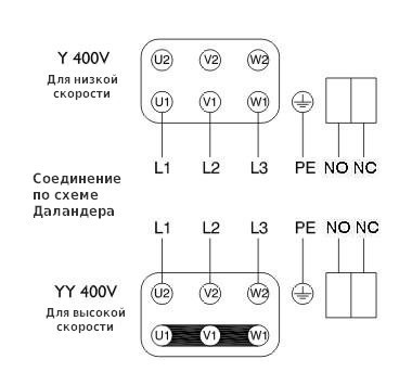 Схема подключения вентилятора Systemair DVG-V 450D4-8/F400